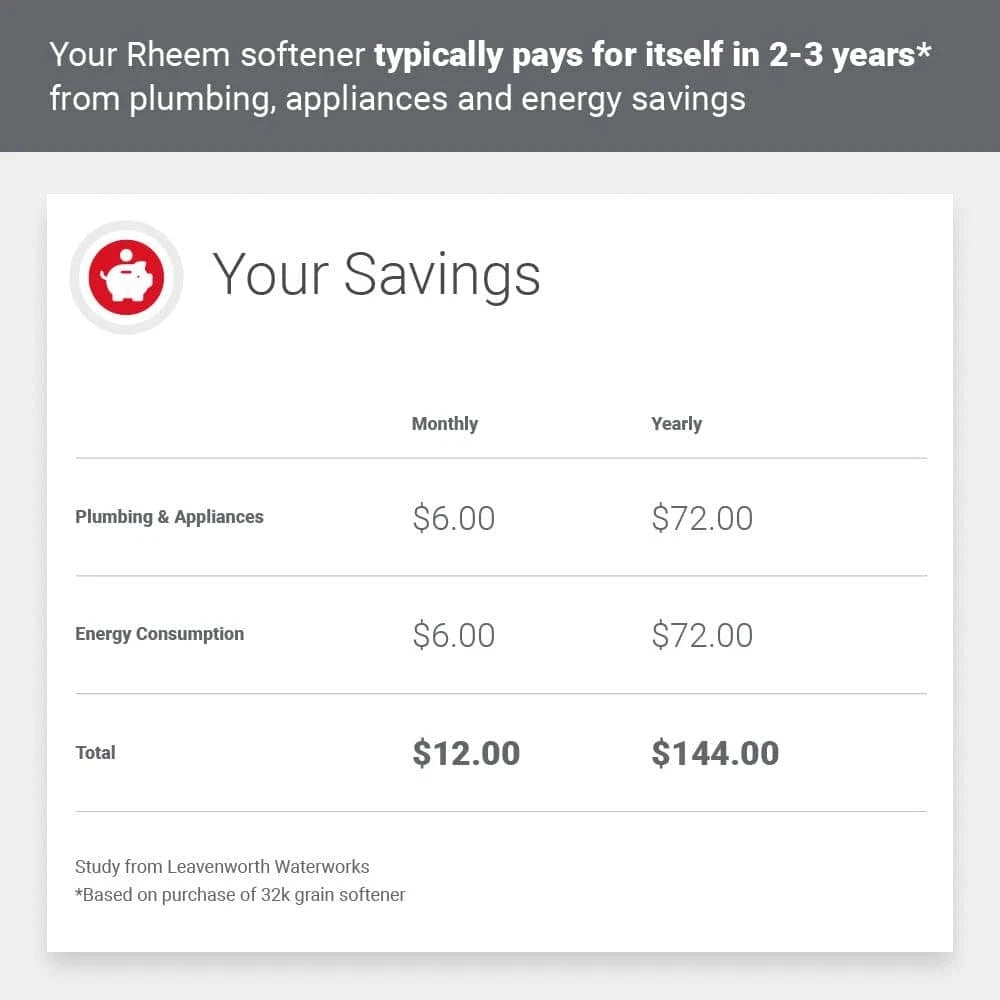 Rheem 32,000 Grain Preferred Home Water Softener for Hard Water and Iron Reduction