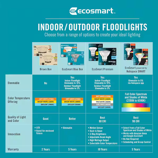 EcoSmart 1006 250 244 | (2-Pack) 150-Watt Equivalent PAR38 Dimmable Energy Star Flood LED Spot Light Bulb Bright White