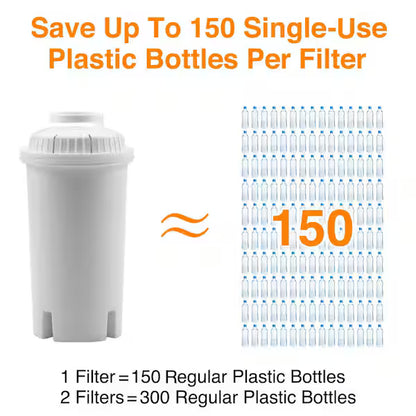 HDX HS530 | 10-Cup Large Water Filter Pitcher, BPA Free