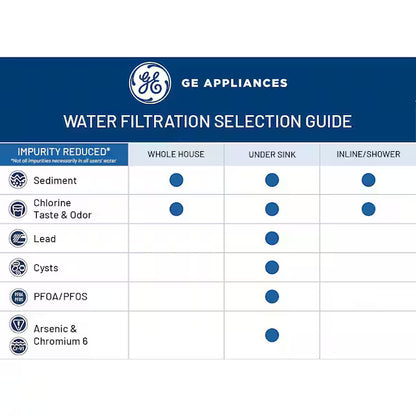 GE Appliances GXRTDR | Universal In-line Water Filtration System for Refrigerators or Icemakers