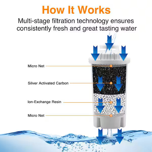 HDX HS530 | 10-Cup Large Water Filter Pitcher, BPA Free