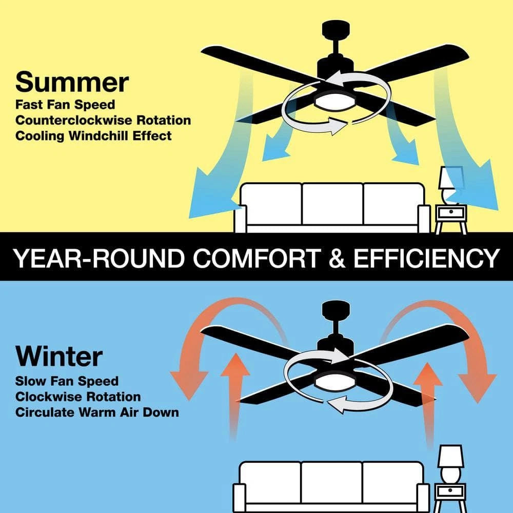 Hampton Bay 1001 320 428 | Farmington 52 in. Indoor Matte White Ceiling Fan